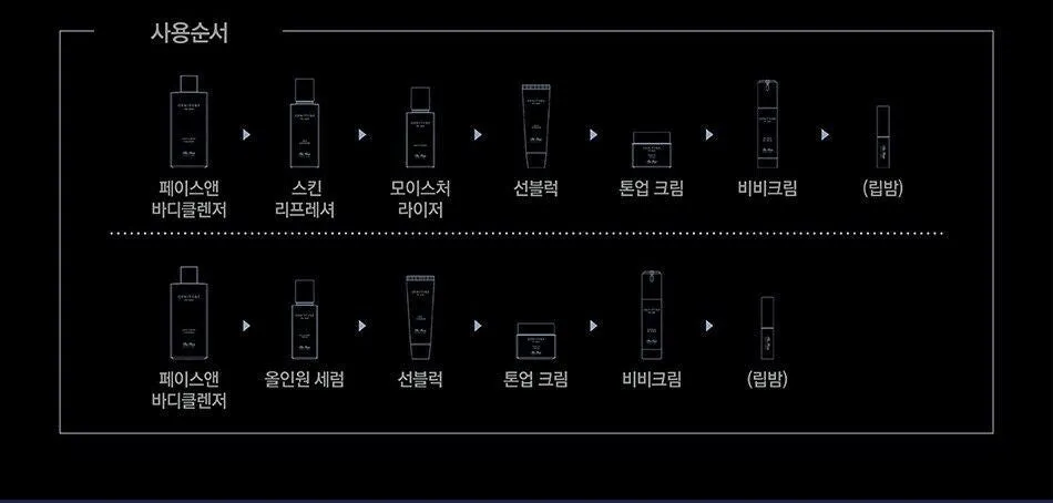 OHUI  The First Geniture For Men  Natural BB Cream 50ml/Brightening/Sebum/O HUI