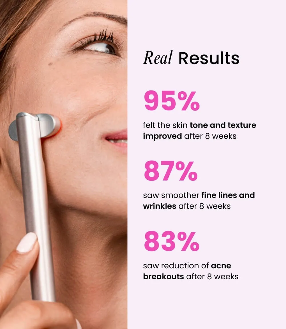 Velve Pro Skincare Wand with Blue & Red Light Therapy Simple Kit